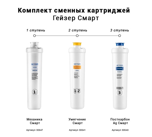 Комплект картриджей Гейзер Смарт