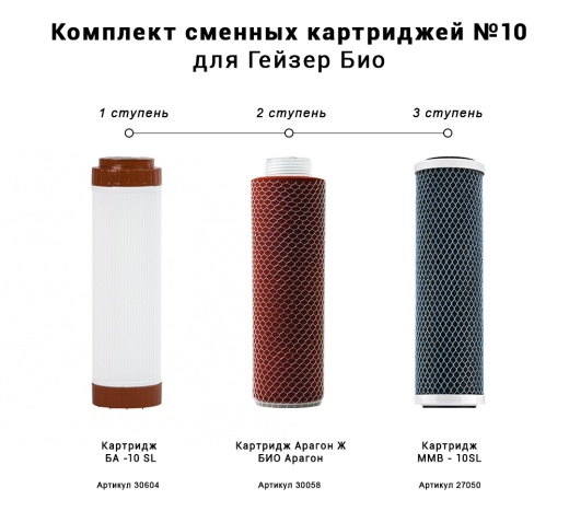 Комплект сменных картриджей №10